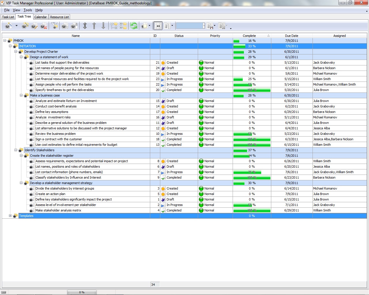 Project Initiation Plan Template